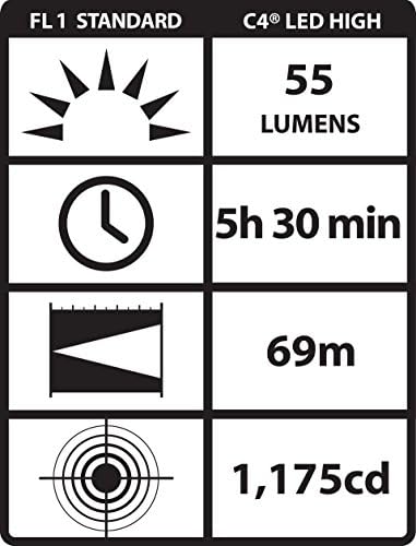 Streamlight 14534 Sidewinder 55-Lumens Compact II Rescue, Modelo de aviação, lanterna sem mãos, LED branco com difusor slidable,