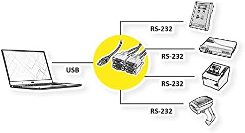 Roline 12.02.1016 Converter serial USB a 4x preto