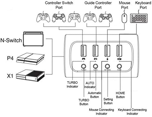 Jopwkuin PG-9133 Adaptador de jogos para celular, botão automático PG-9133 Teclado Keymander e adaptador de mouse Rapid Converter