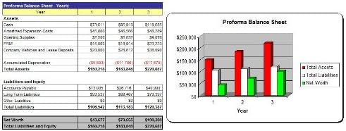 Plano de marketing de vagões de almoço e plano de negócios