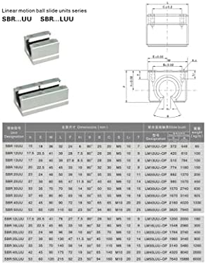 Guias lineares 2pcs Rail linear SBR10 SBR12 SBR16 SBR20/25 100-1150MM MAIXA LINHA TOLA LINHO TOLAS