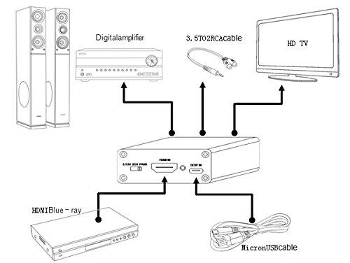 KSRPlayer HDMI para extrator de áudio HDMI com toslink óptico SPDIF 3,5 mm Adaptador de áudio estéreo Adaptador