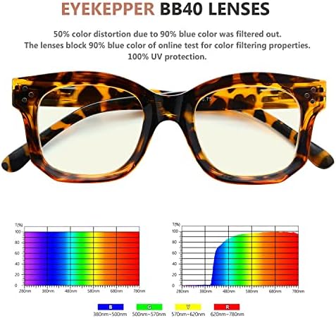 Olhos de filtro de luz azul para os olhos para mulheres Reading Readers Block Blue Rays EyeGlasses Tortoise +1,50