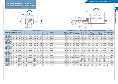 Joomen CNC 20mm Linear Guideway Rail RM2005 Kit de movimento linear de 1250 mm de 1250 mm