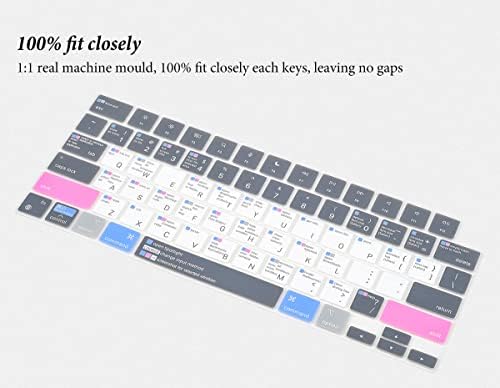Tapa de teclado de teclado de atalhos para 2023 2022 MacBook Air 13,6 polegadas com Apple M2 Chip Modelo A2681, MacBook