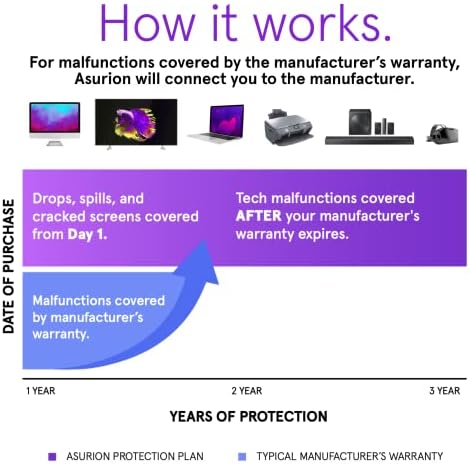 ASURION 3 ANOS PLANO DE PROTEÇÃO DE ACIDOS ELETRICOS DE ELETRICA