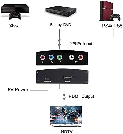 Componente Yotocap para conversor HDMI, YPBPR+L/Audio HD Video Video Converter 5RCA RGB para HDMI Adaptador de conversor, Suporte