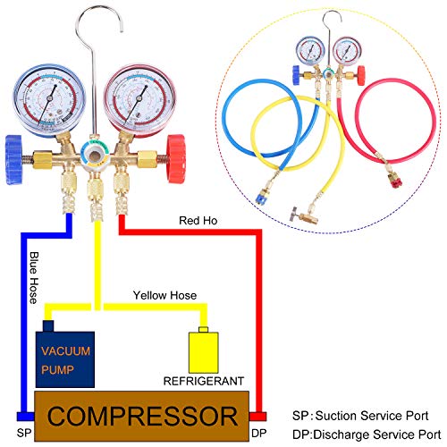 Conjunto de medidores de coletores CA de 3 vias, ferramenta de carregamento de diagnóstico HVAC para refrigerante automático