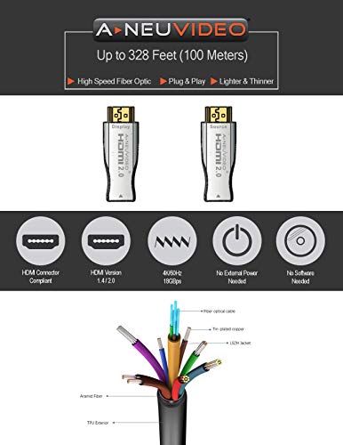 Cabo HDMI de fibra óptica AOC HDMI de alta velocidade 2,0 4K@60Hz Velocidade de luz HDMI 2.0b, suporta 18,2 Gbps,