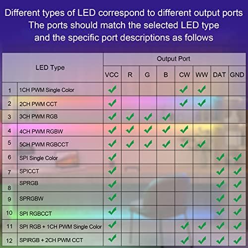VIPMOON SP630E Bluetooh LED SUPORTE PWM COR DOLO CCT RGB RGBW RGBCCT E SPI TTL IC LED LED LED LUZ PARA WS2811 WS2812B