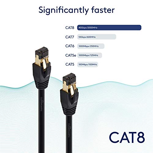 CAT 8 Rede de cabo Ethernet Patch azul 0,5ft 40gbps, 2000mHz Copper 26awg s/ftp bloco de desempenho de alta velocidade,