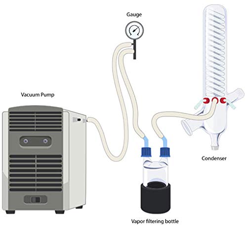 Em toda a International SE13C.220 SolventVap 1,3 gal/5 L evaporador rotativo com condensador de armadilhas frias e elevador