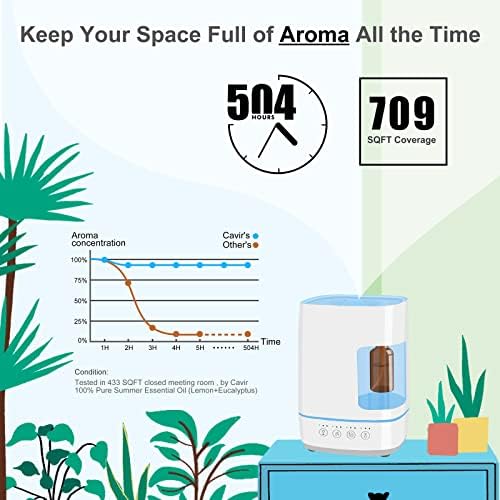 Difusores para óleos essenciais de sala grande, difusor de óleo de 1200 ml com projeto de névoa de óleo de pulverização automática,