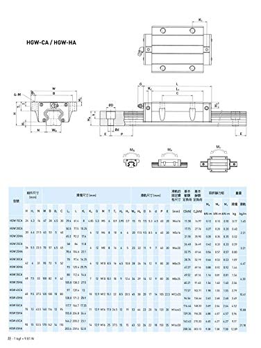 Mssoomm 15mm Hgw15 Kit de trilho linear quadrado CNC 2PCS HGW15-92.52 polegada / 2350mm +4pcs Hgw15 - Caneta do tipo