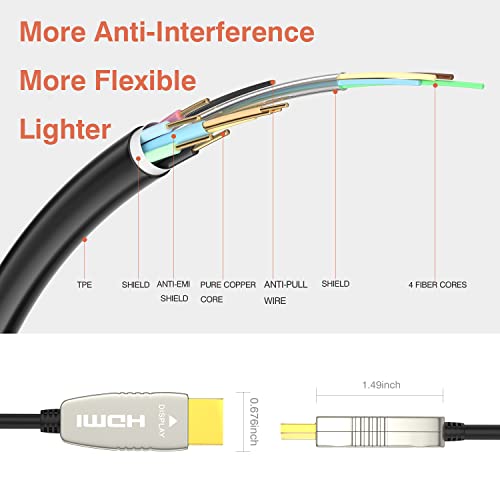 Ruipro HDMI Fiber Cable Comprimento personalizado -